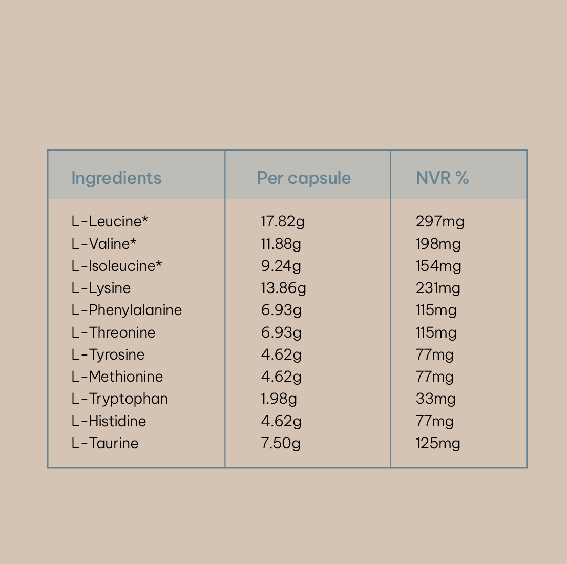 Amino Acids Capsules (120)