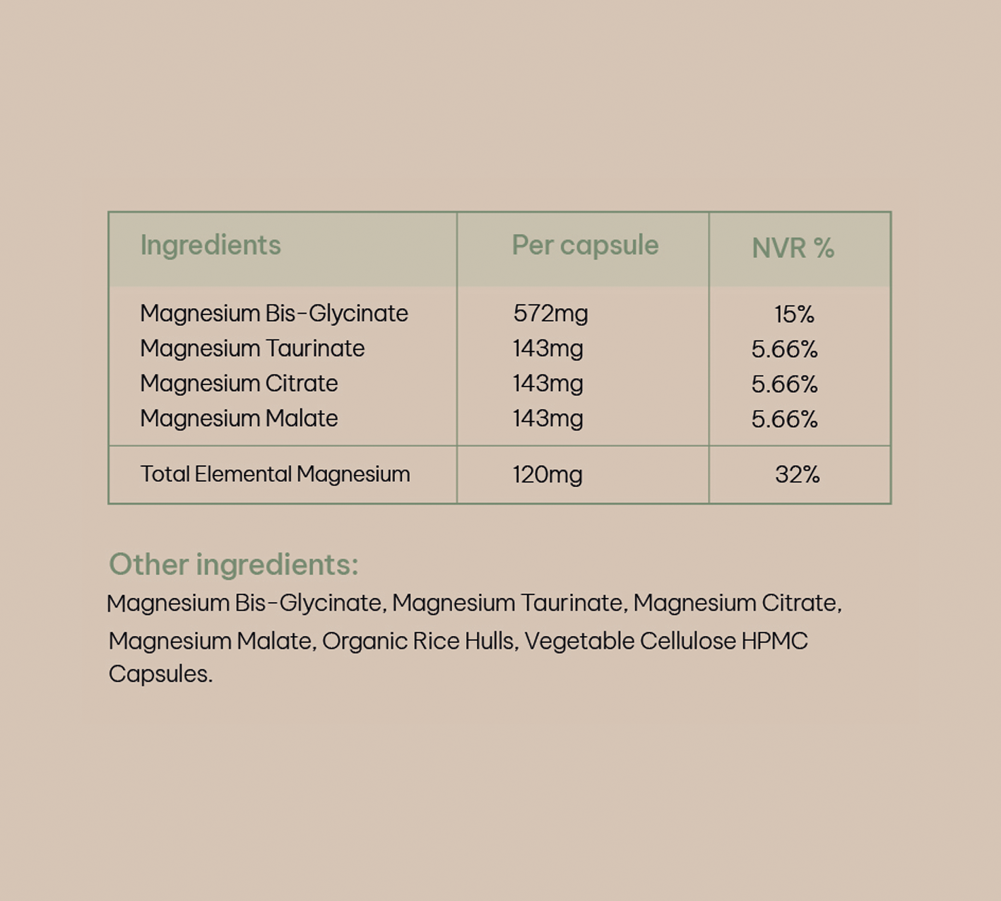 Magnesium Capsules (126 - 350)
