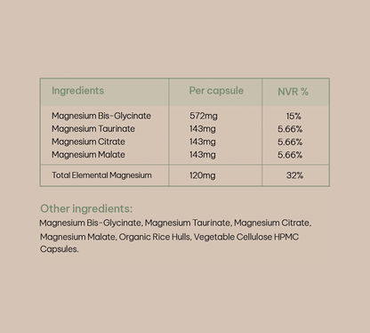 Magnesium Capsules (126 - 350)